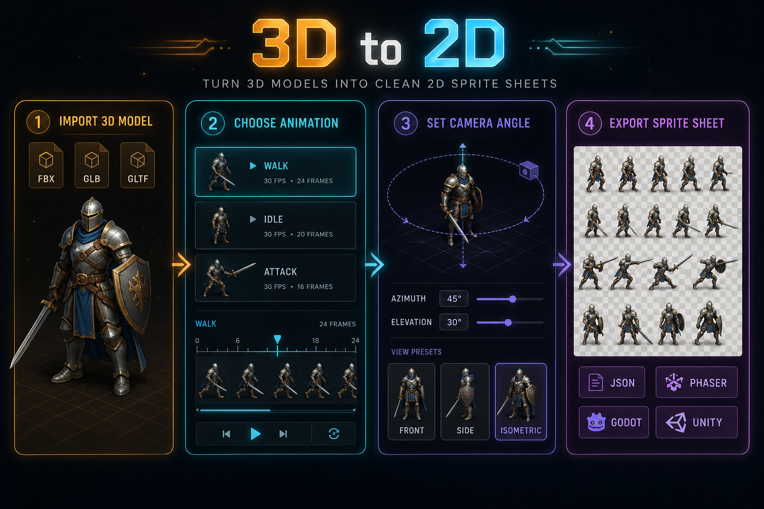 ⚡ 3D to 2D — Convert 3D Models to Sprite Sheets | Sorceress