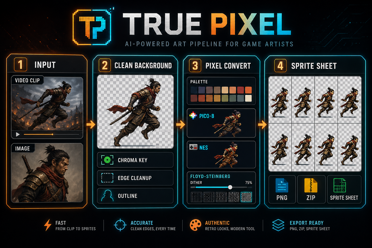 ⚡ True Pixel — Pixel Art Sprite Sheet Converter | Sorceress